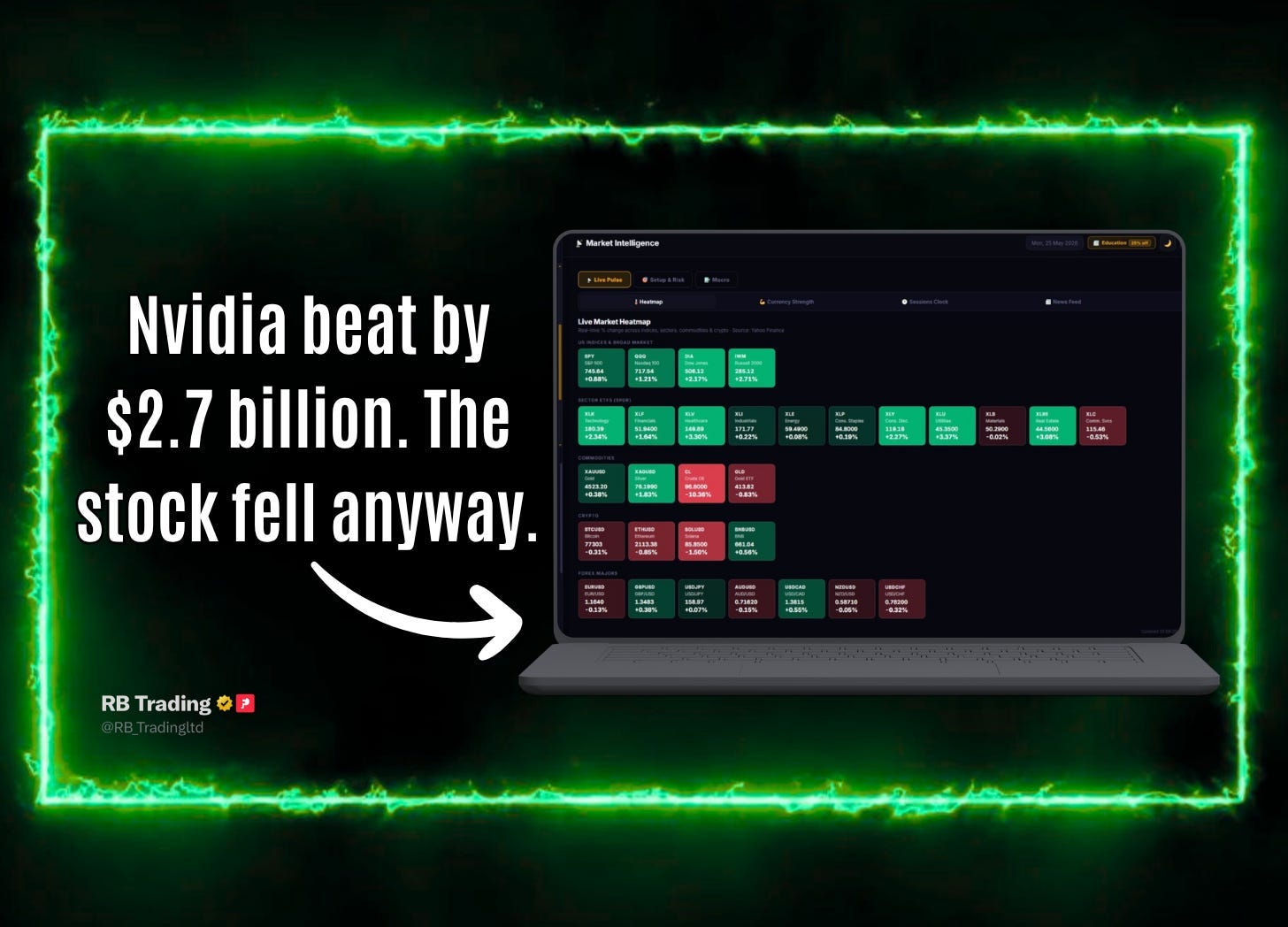 Nvidia beat by $2.7 billion. The stock fell anyway.