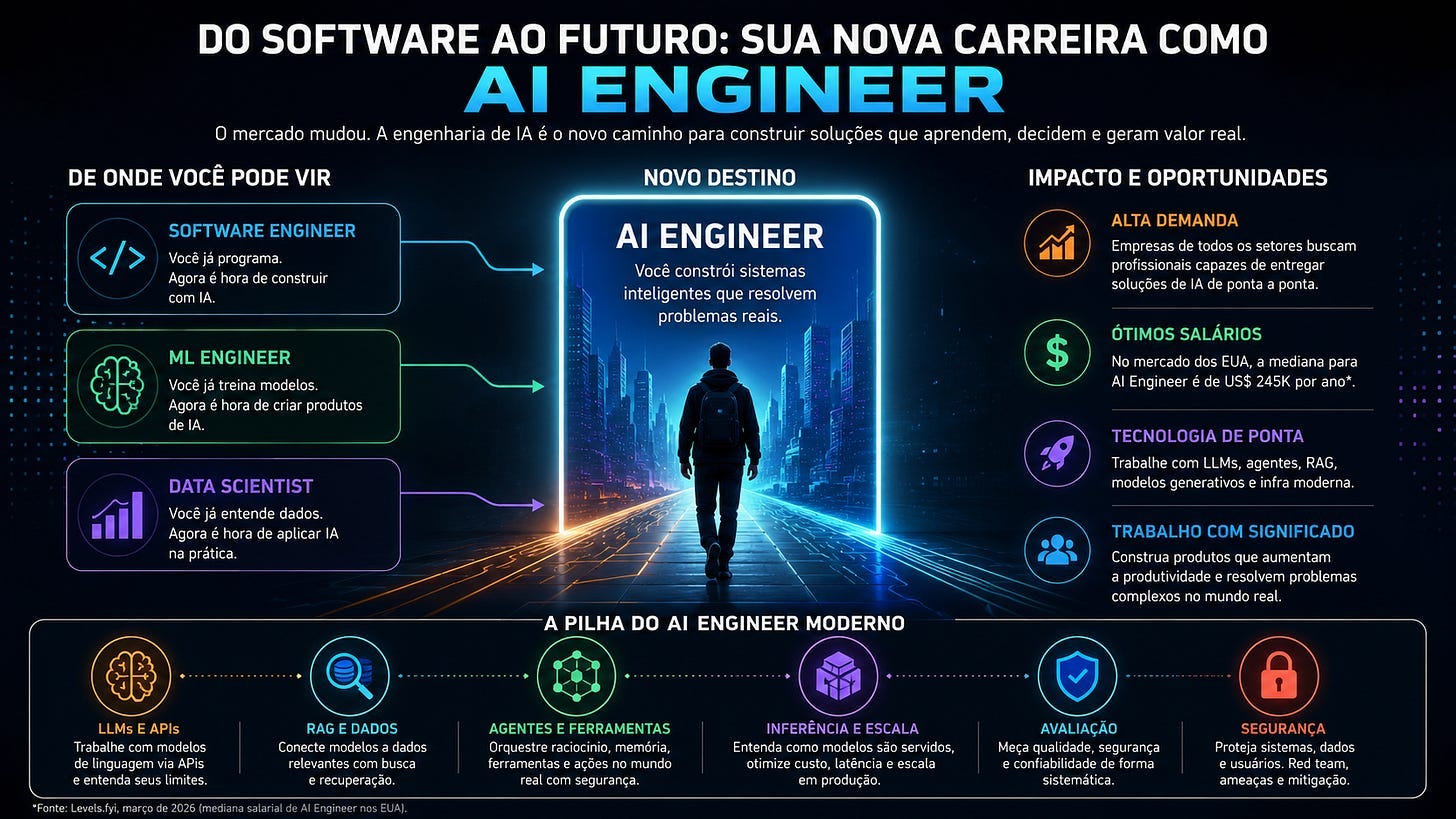 Engenharia de IA em 2026: o salto entre testar prompts e construir produtos reais #26