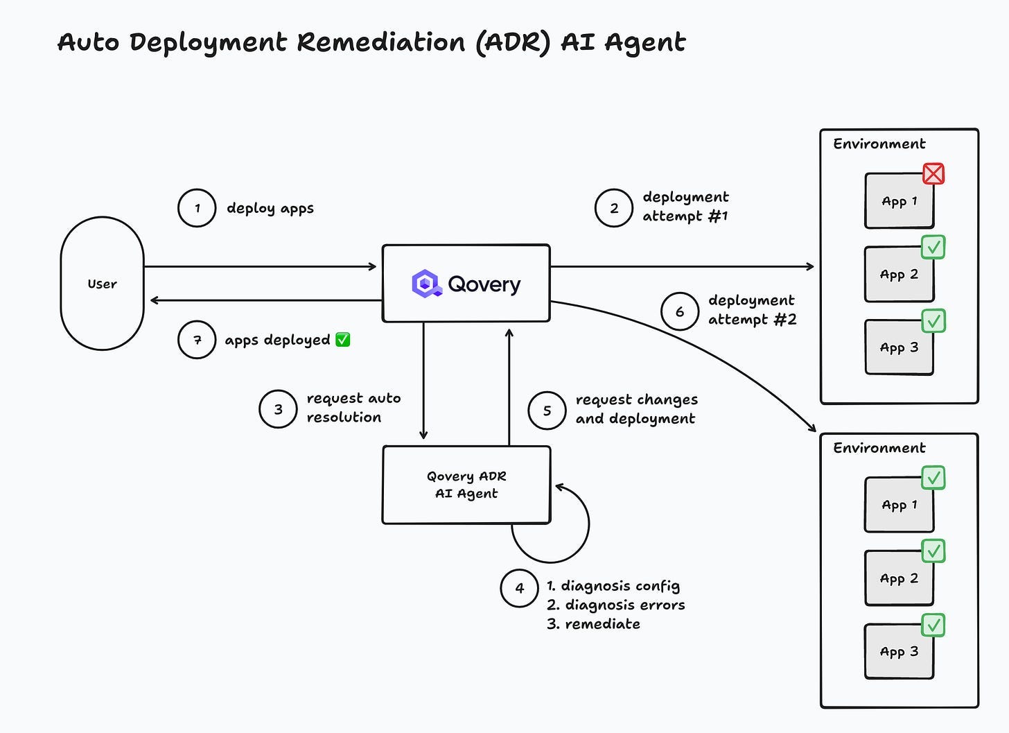 How AI Agents Change IT Infrastructure Management