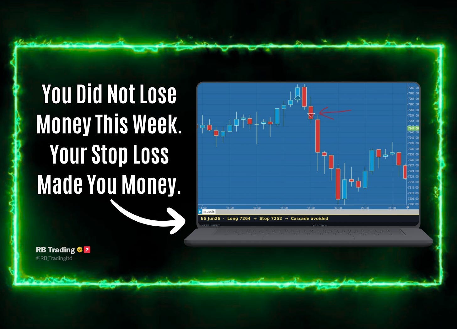 You Did Not Lose Money This Week. Your Stop Loss Made You Money.