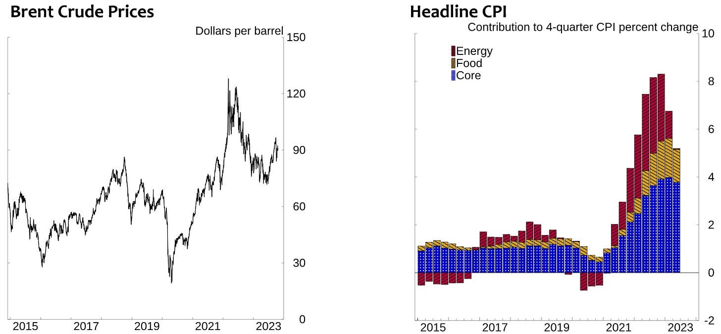 Geopolitical Turmoil Could Jolt Inflation.