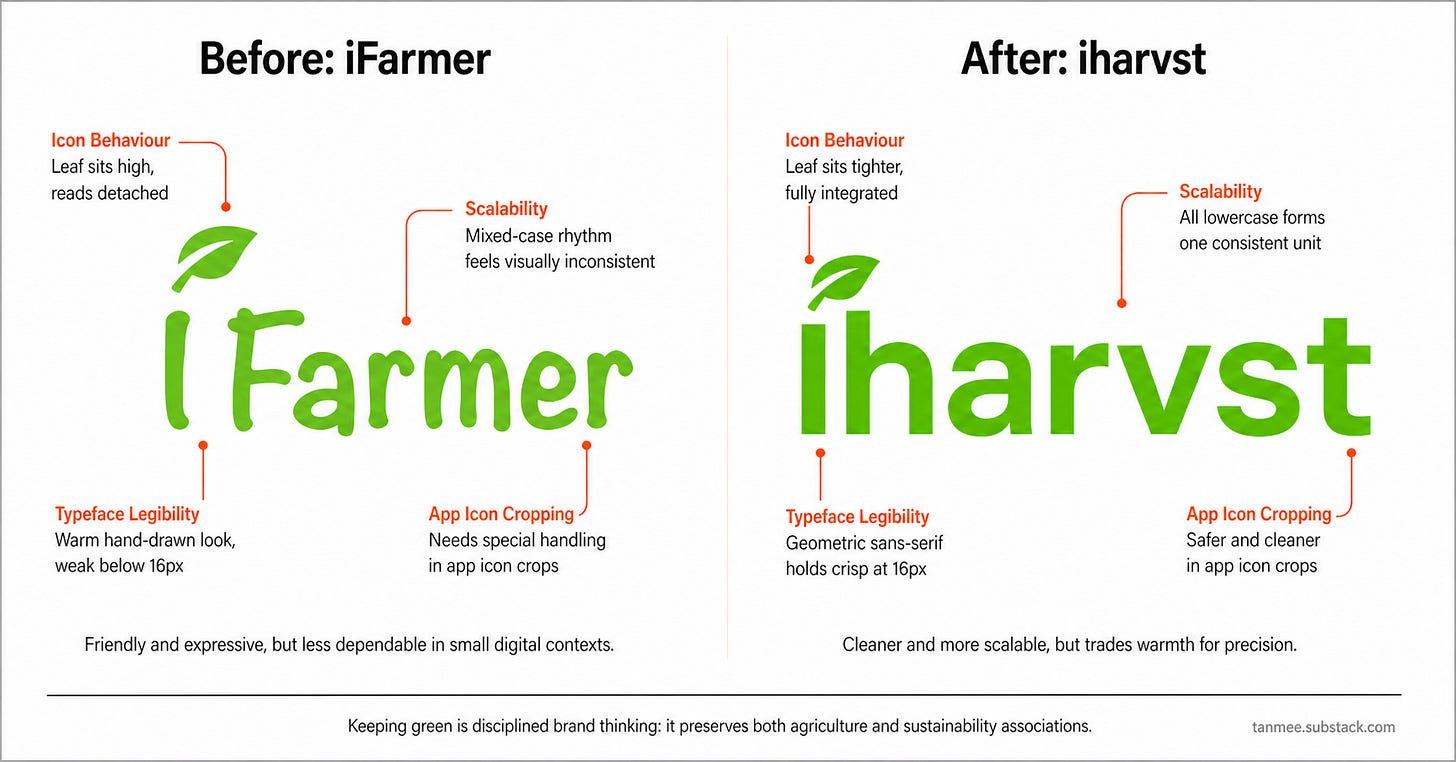 iFarmer Is Now iharvst. Here’s What the Name Change Signals. [Part 1/2]