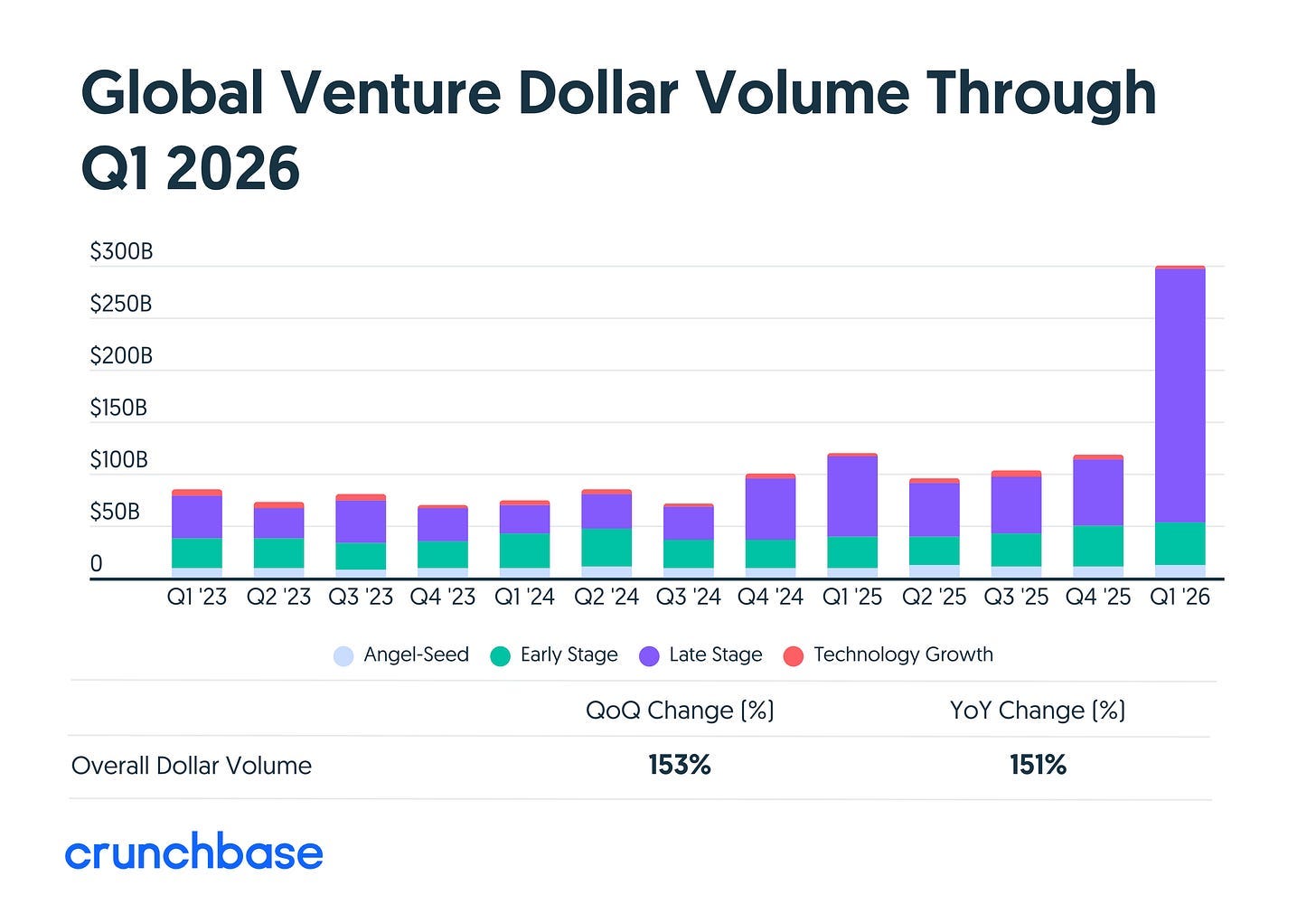 The easiest advantage in fundraising