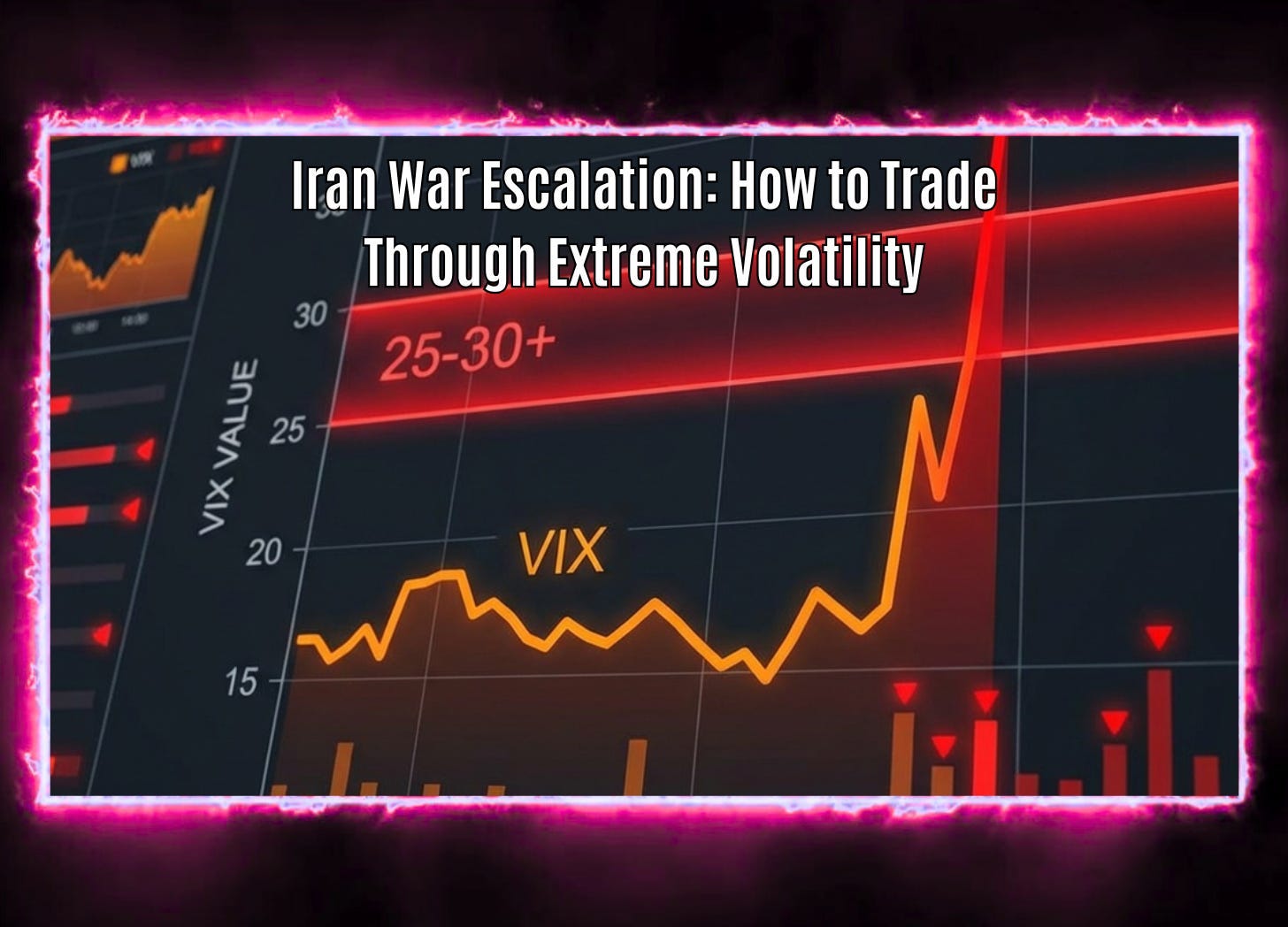 Iran War Escalation: How to Trade Through Extreme Volatility