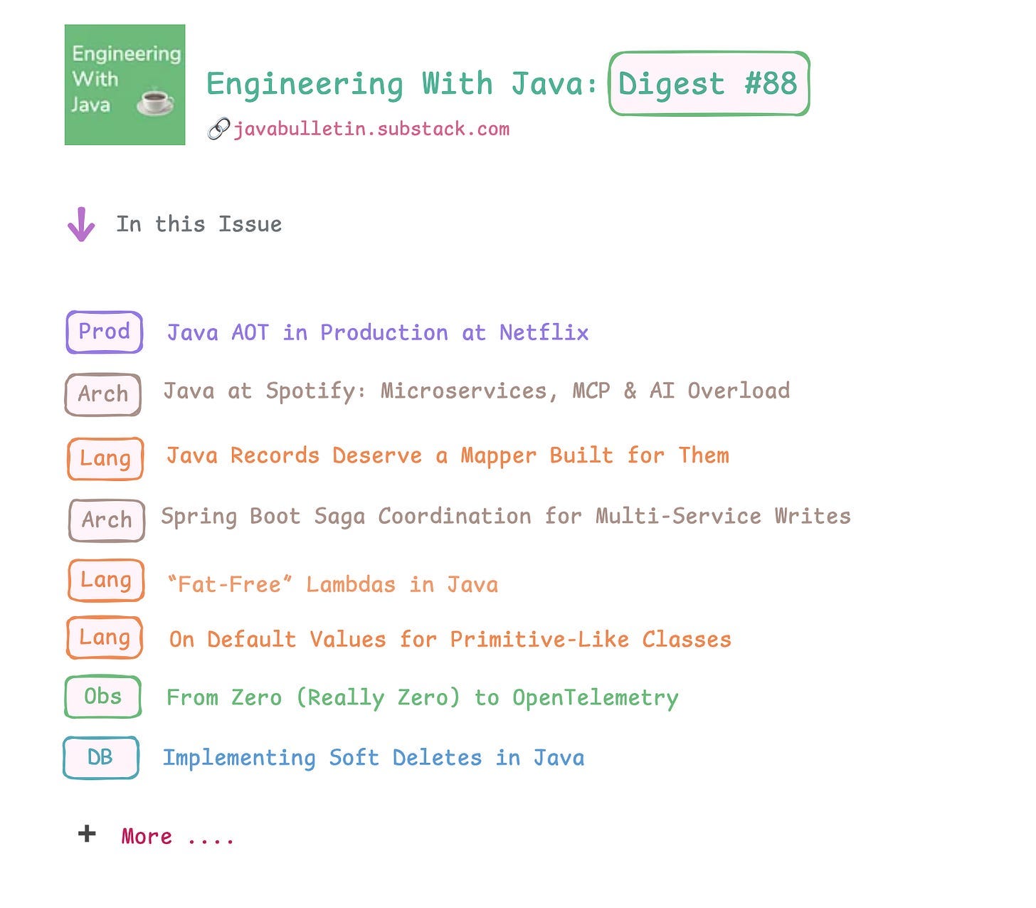 Engineering With Java: Digest #88