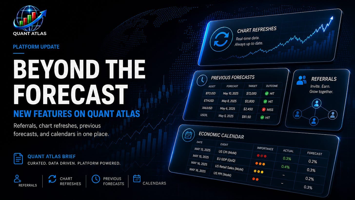 Beyond the Forecast: Exciting New Features on Quant Atlas