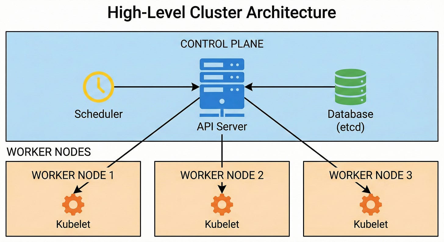 Road to Kubernetes Article 1: From Zero to Your First Running Container