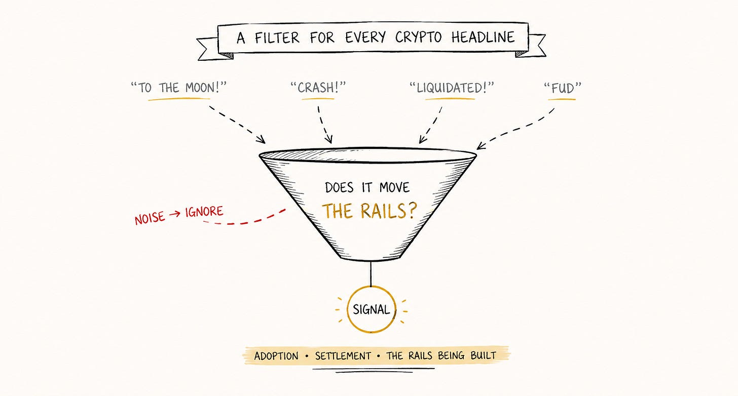 Crypto Was Supposed to Escape the System. It’s Becoming It.