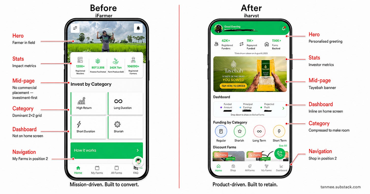 iharvst’s New UI Is Cleaner. Here is What the Design Decisions Say. [Part 2/2]
