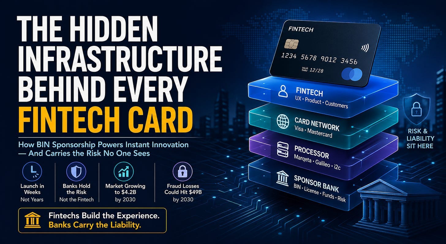 The Invisible Rails: Who Actually Issues Your Fintech Card