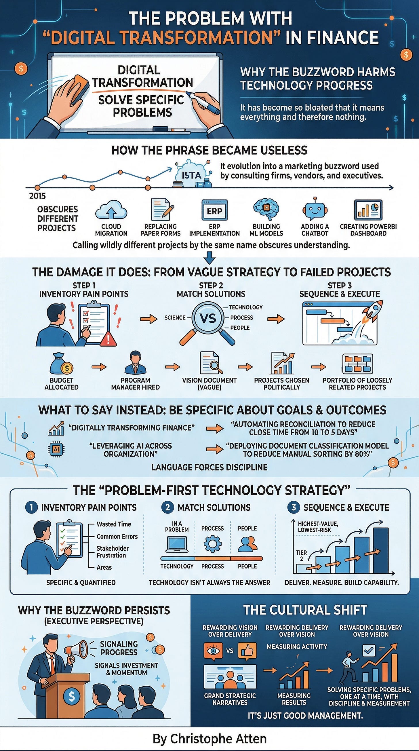 Stop Calling It “Digital Transformation” — Call It What It Is