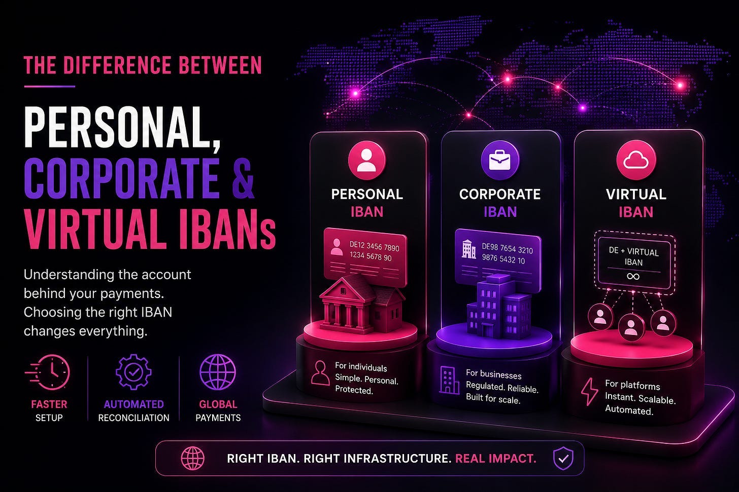 The Difference Between Personal IBANs, Corporate IBANs, and Virtual IBANs