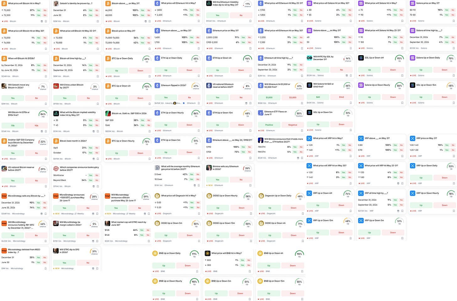 Crypto Prediction Markets and AI Calibration