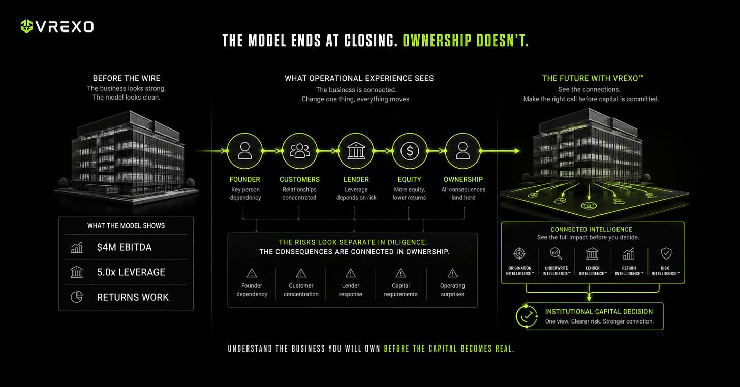 What Operational Experience Teaches You About Buying a Business