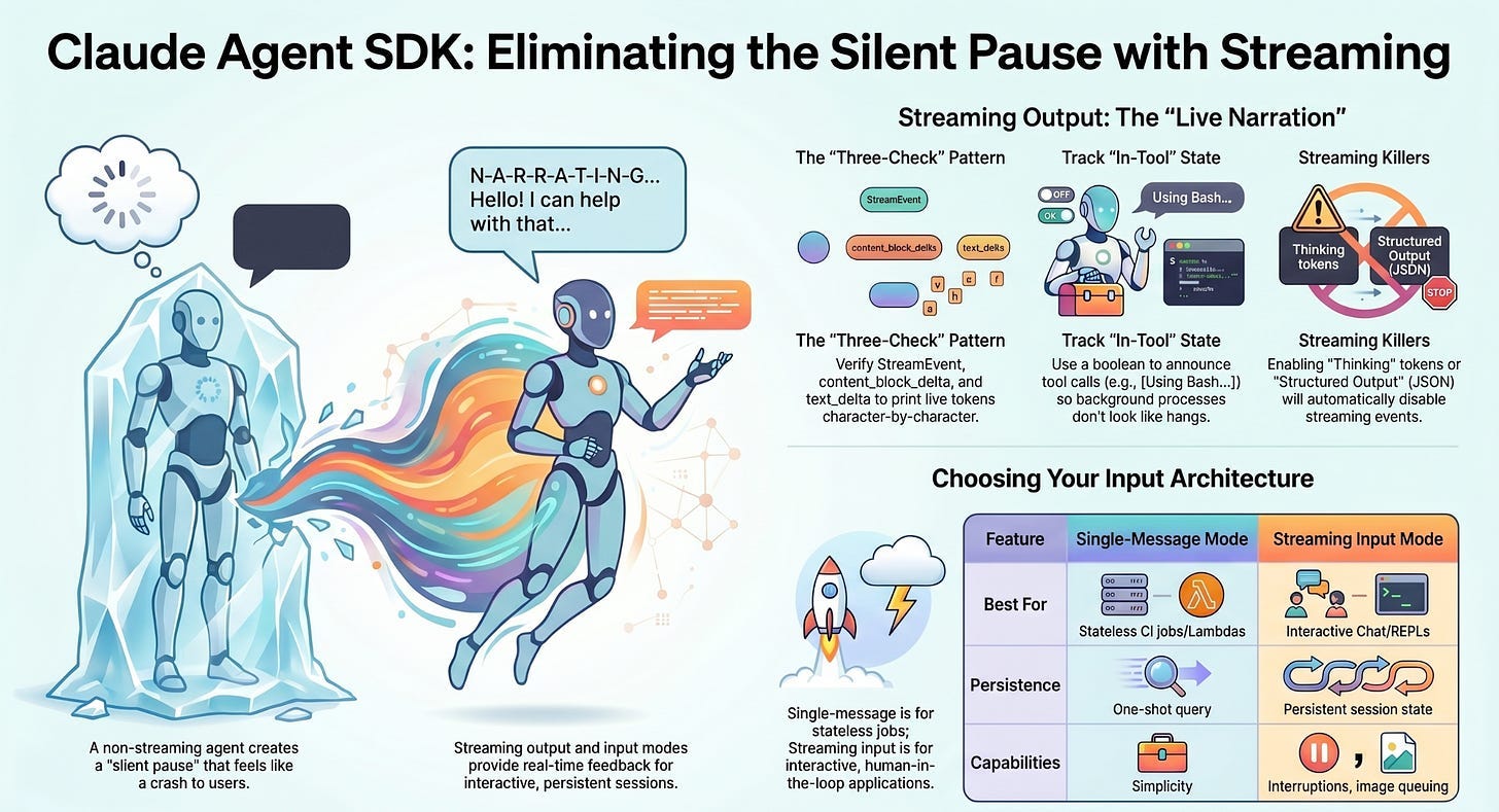 Streaming del Claude Agent SDK: tu agente de IA ya sabe lo que hace.