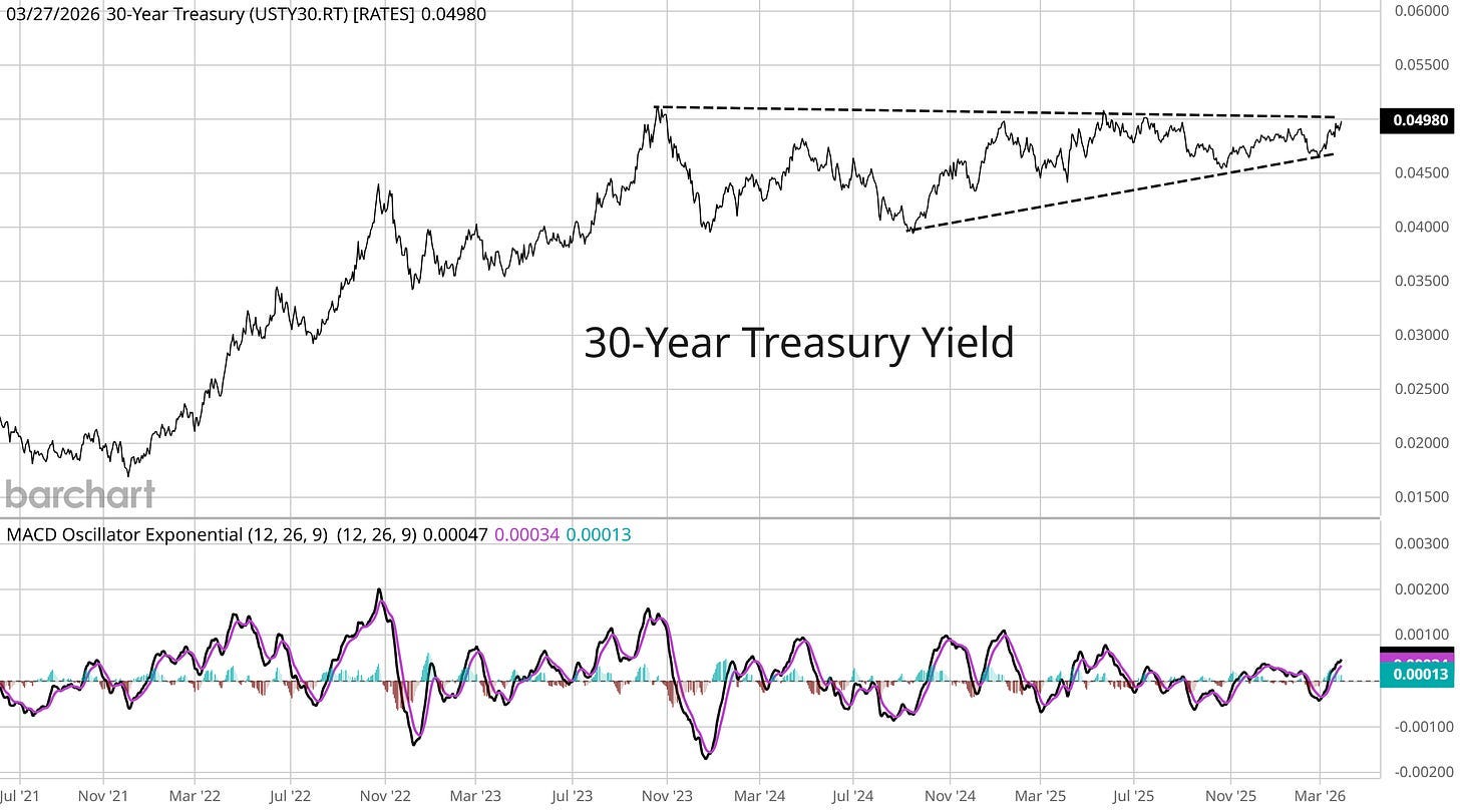 Interest Rates Loom as a Major Threat to the Stock Market.