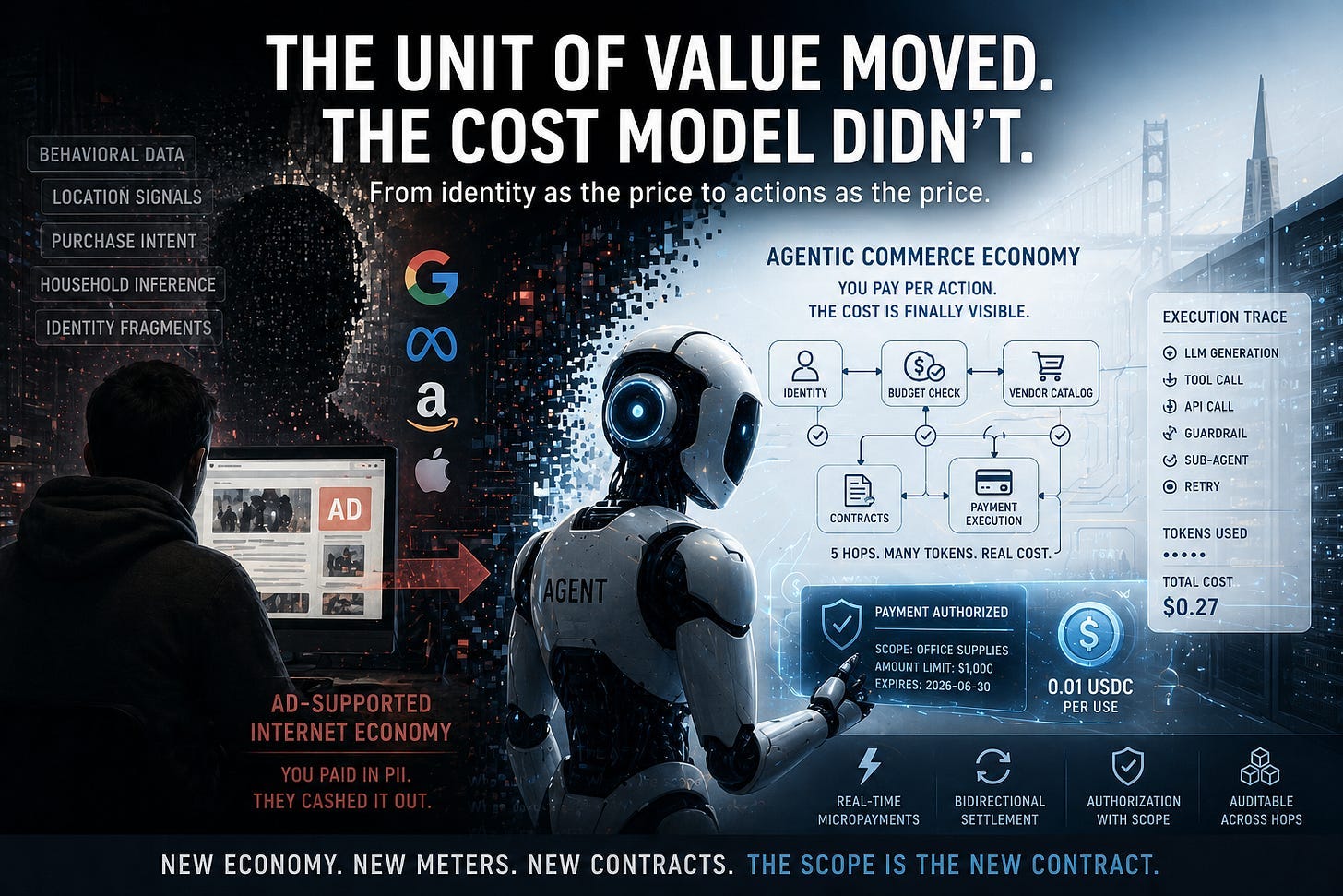 The Unit of Value Moved. The Cost Model Didn’t.