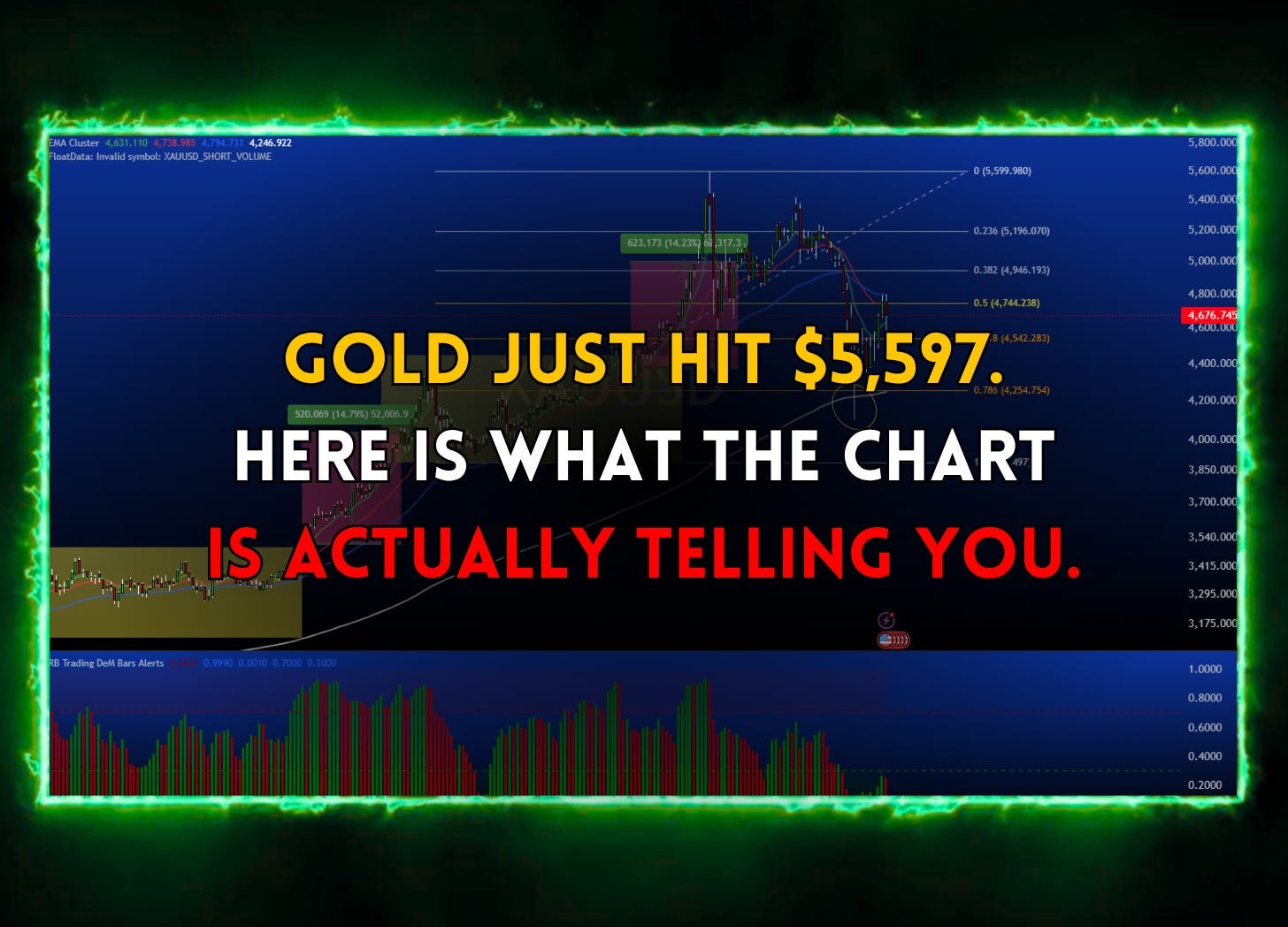 Gold just hit $5,597. Now it’s pulling back. Here is what the chart is actually telling you.