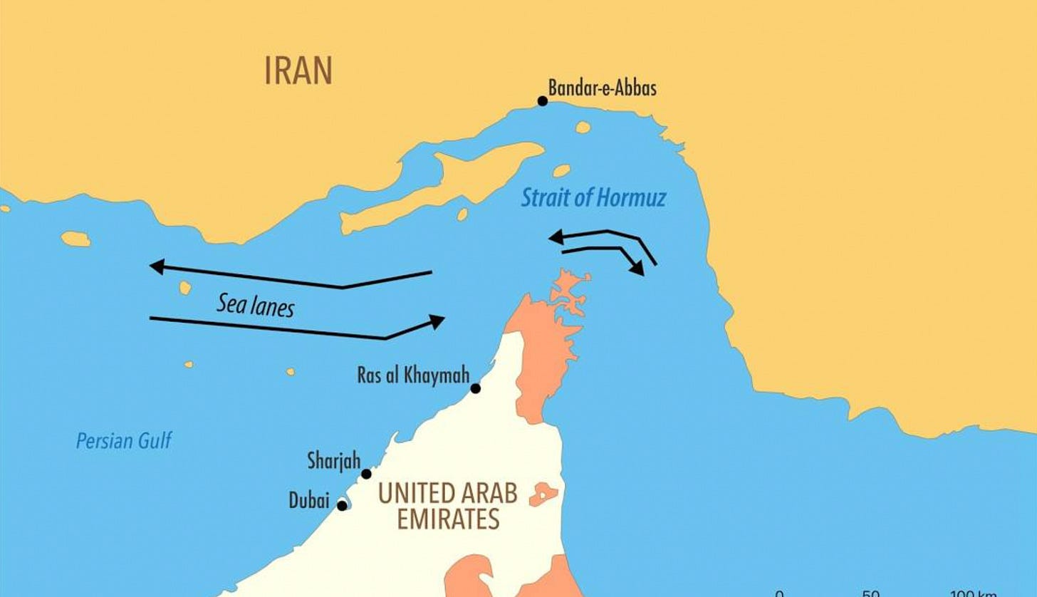 The Strait Question