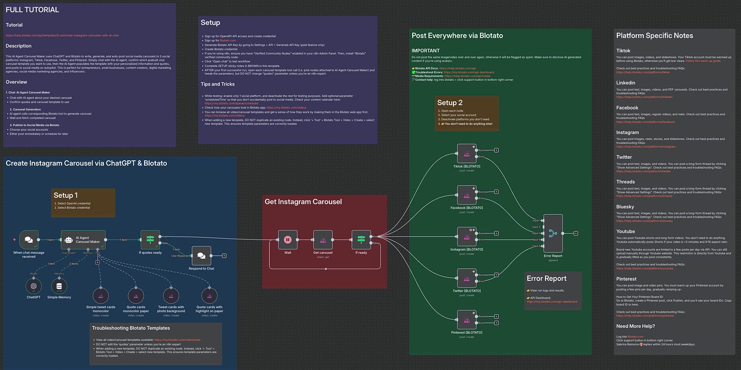 If Canva and n8n had a baby…