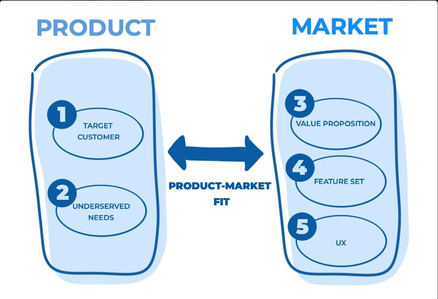 Recommendation Economy