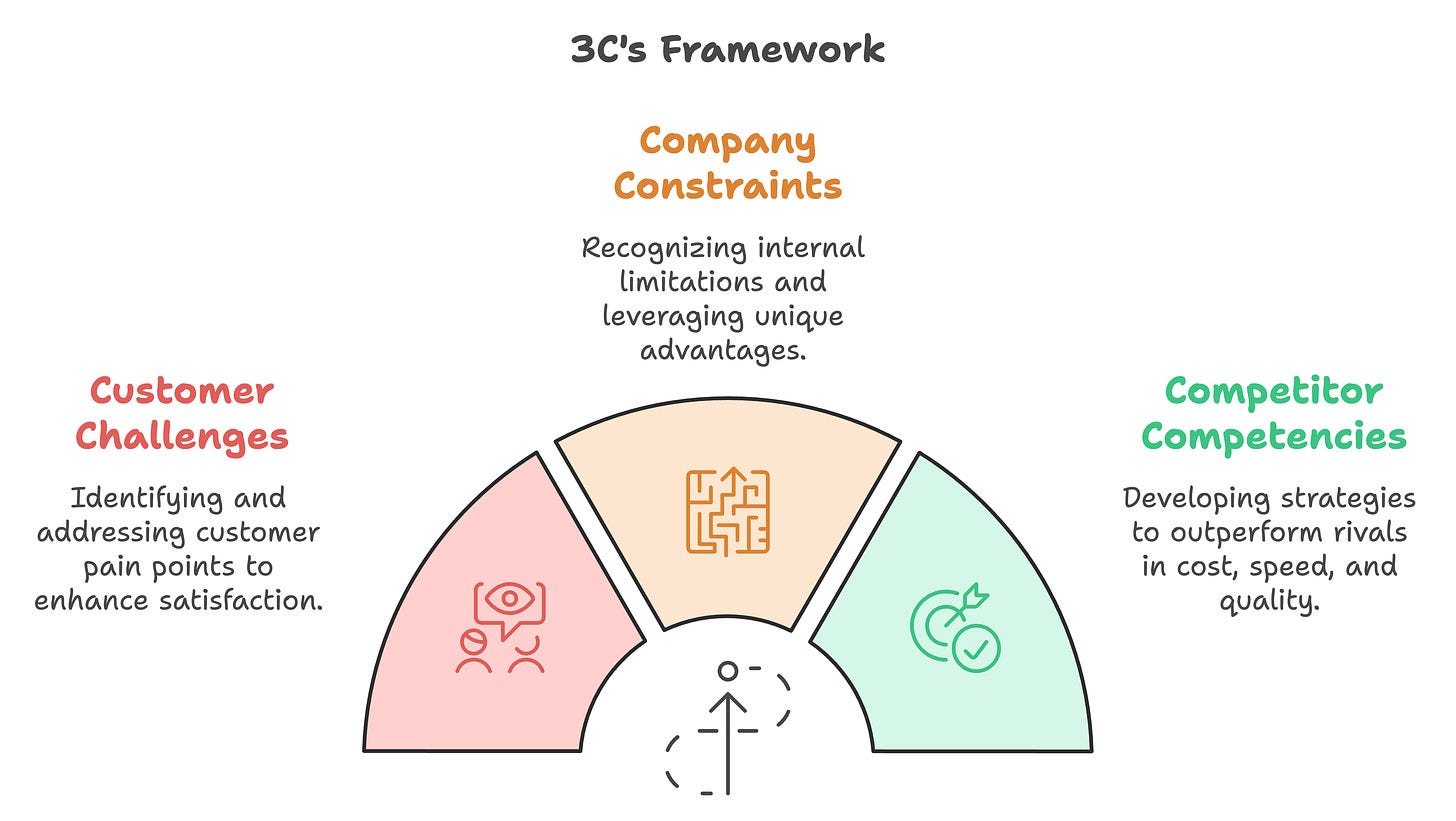 Tired of Vague AI Advice? Here’s a Practical Roadmap to Becoming an AI PM