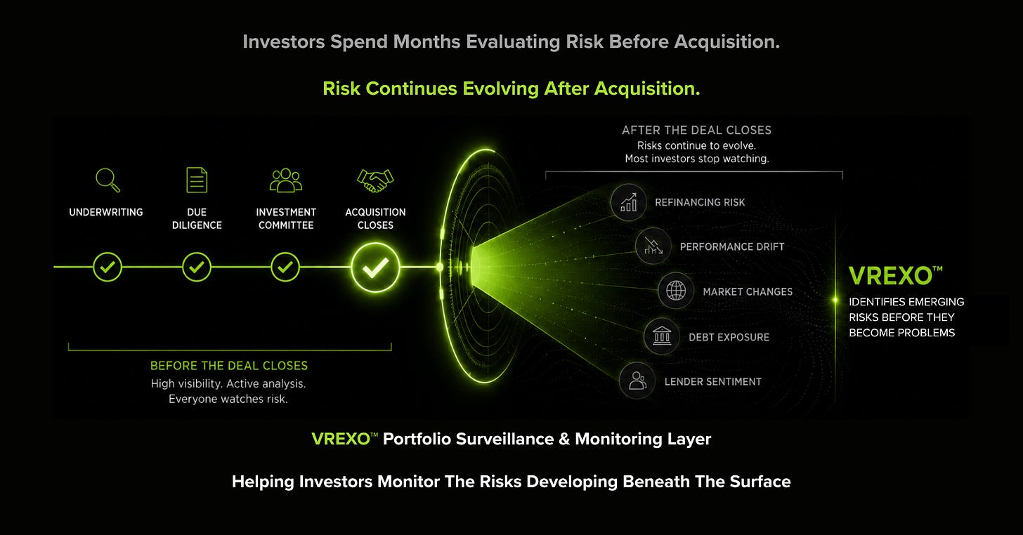 Why VREXO™ Built a Portfolio Surveillance and Monitoring Layer for Modern Acquisitions