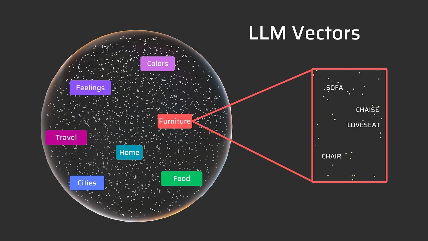 What is an LLM, Really? How they Work & How to Work with Them