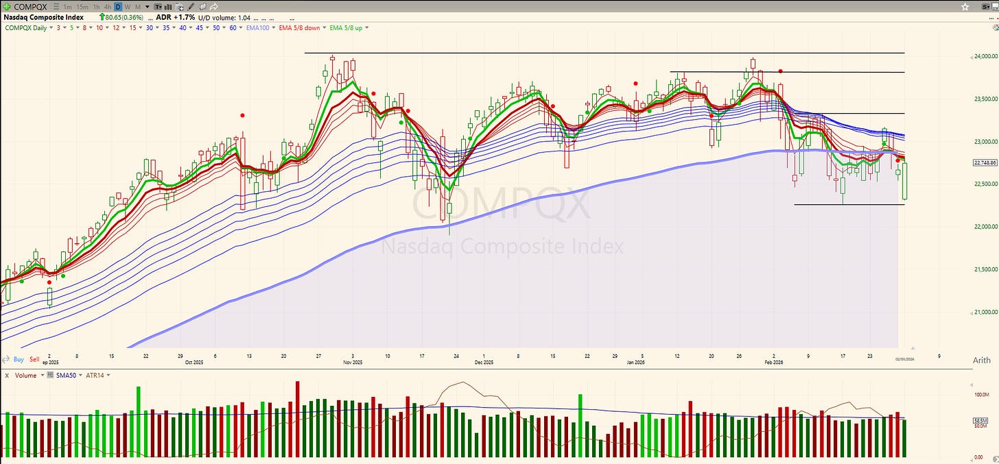 Market Holding Ground as Energy Surges and Defense Takes the Lead
