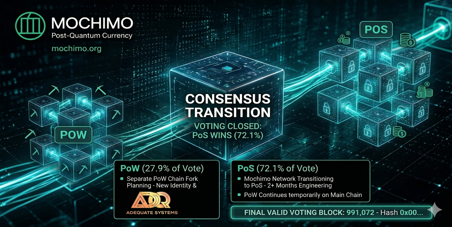 The People Have Spoken for $MCM