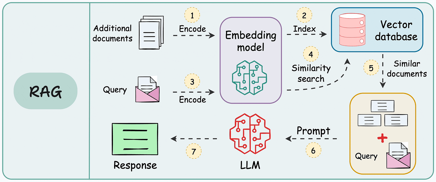 Vector Databases and Retrieval Infrastructure: The Memory Layer Powering Modern AI Systems