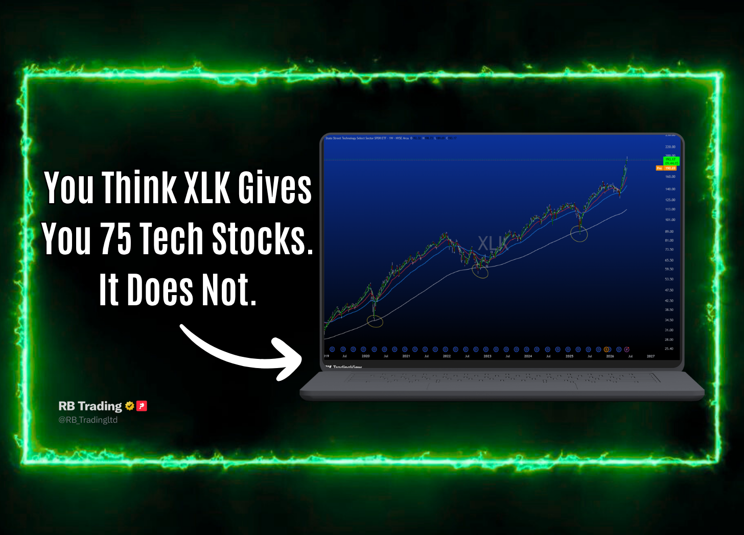 The Most Popular Tech ETF Holds 75 Stocks.