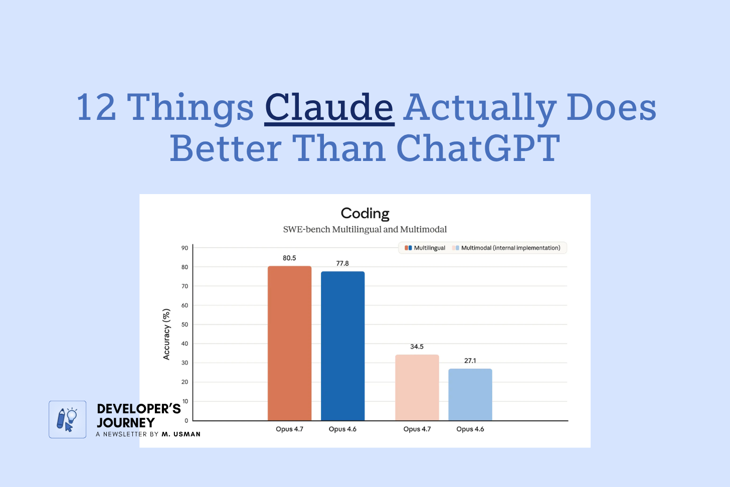12 Things Claude Actually Does Better Than ChatGPT (And the Facts Prove It)