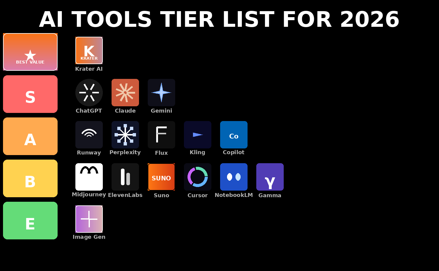 The Best AI Tools in 2026 (And Why You’re Probably Overpaying for Them)