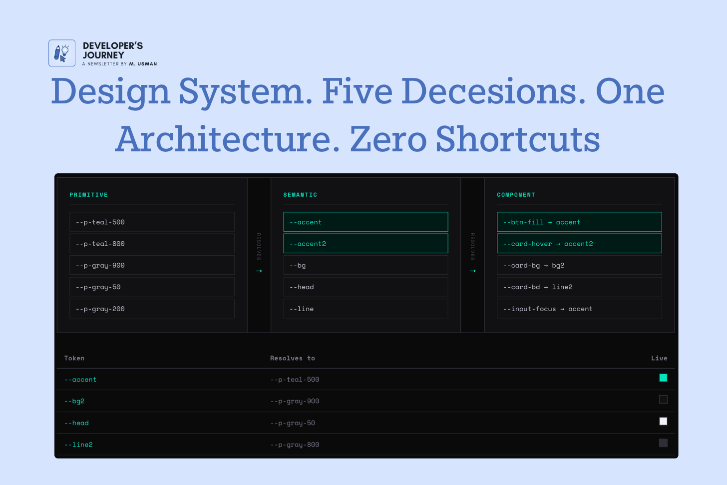 What Senior Engineers Mean When They Say a Design System Is Unmaintainable