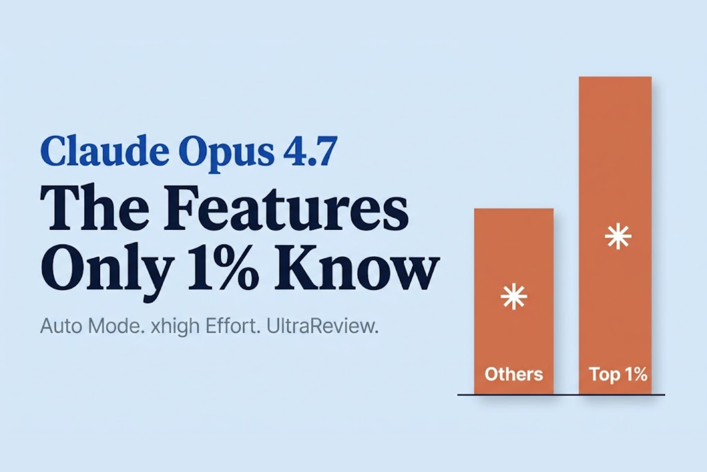Only 1% of Claude Opus 4.7 Users Know About These Features.