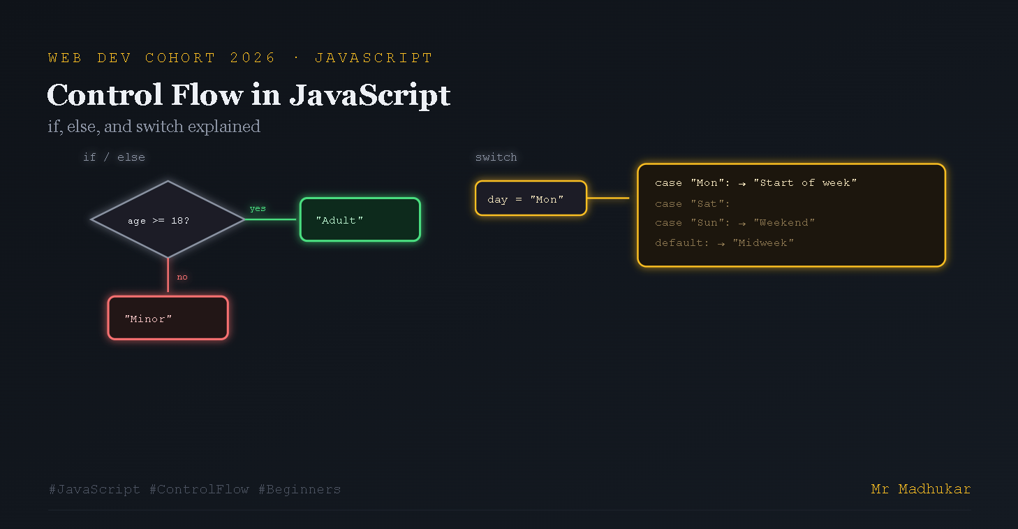 Control Flow in JavaScript: If, Else, and Switch Explained