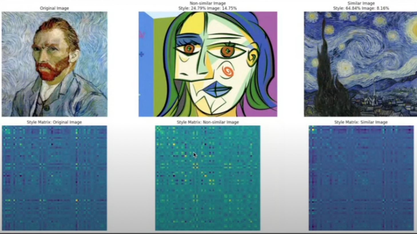 Neural Style Transfer: A Novel Style Attribution Framework