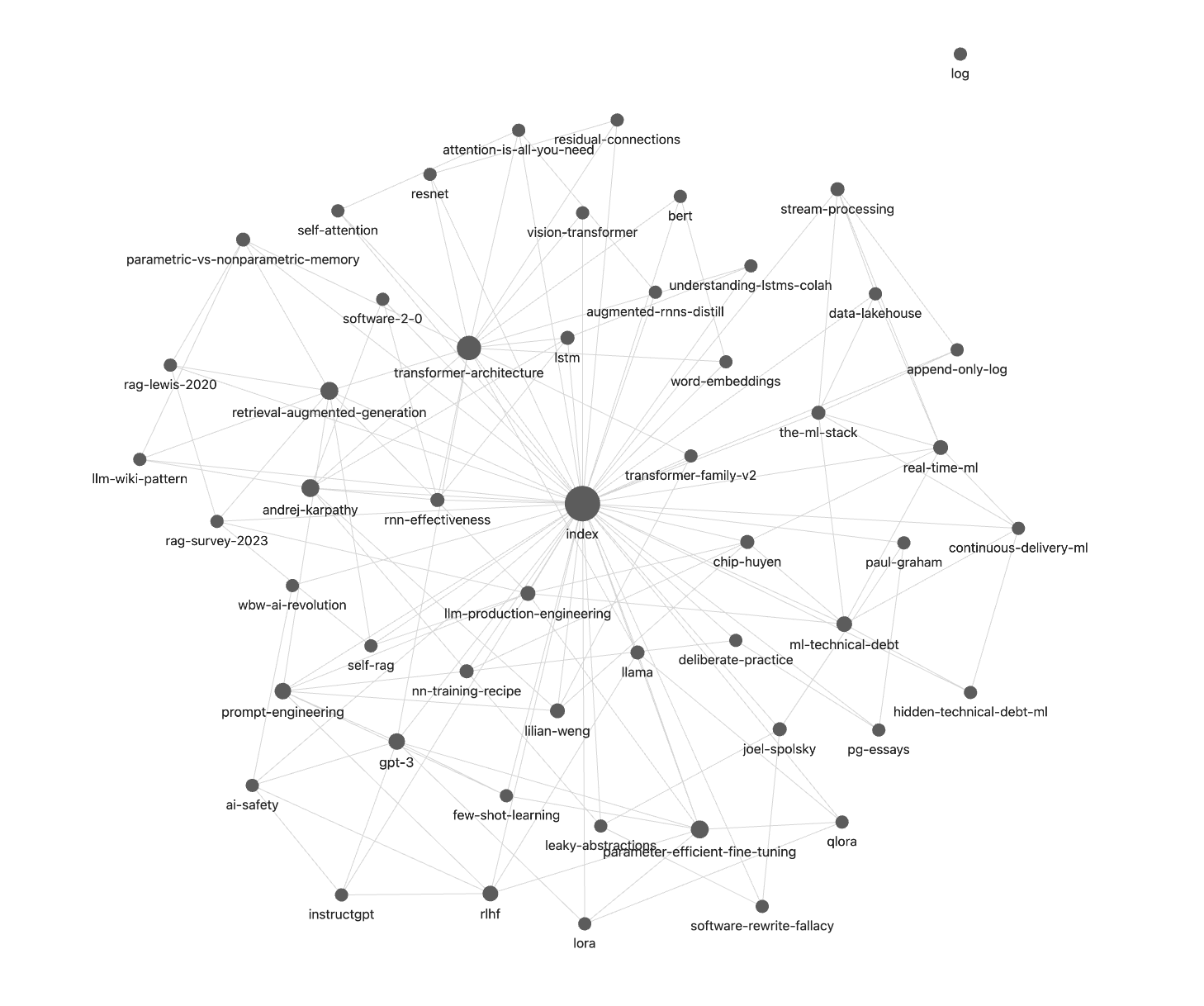 I Built Karpathy’s Self-Improving Knowledge Base in 30 Minutes. Here’s What Happened.