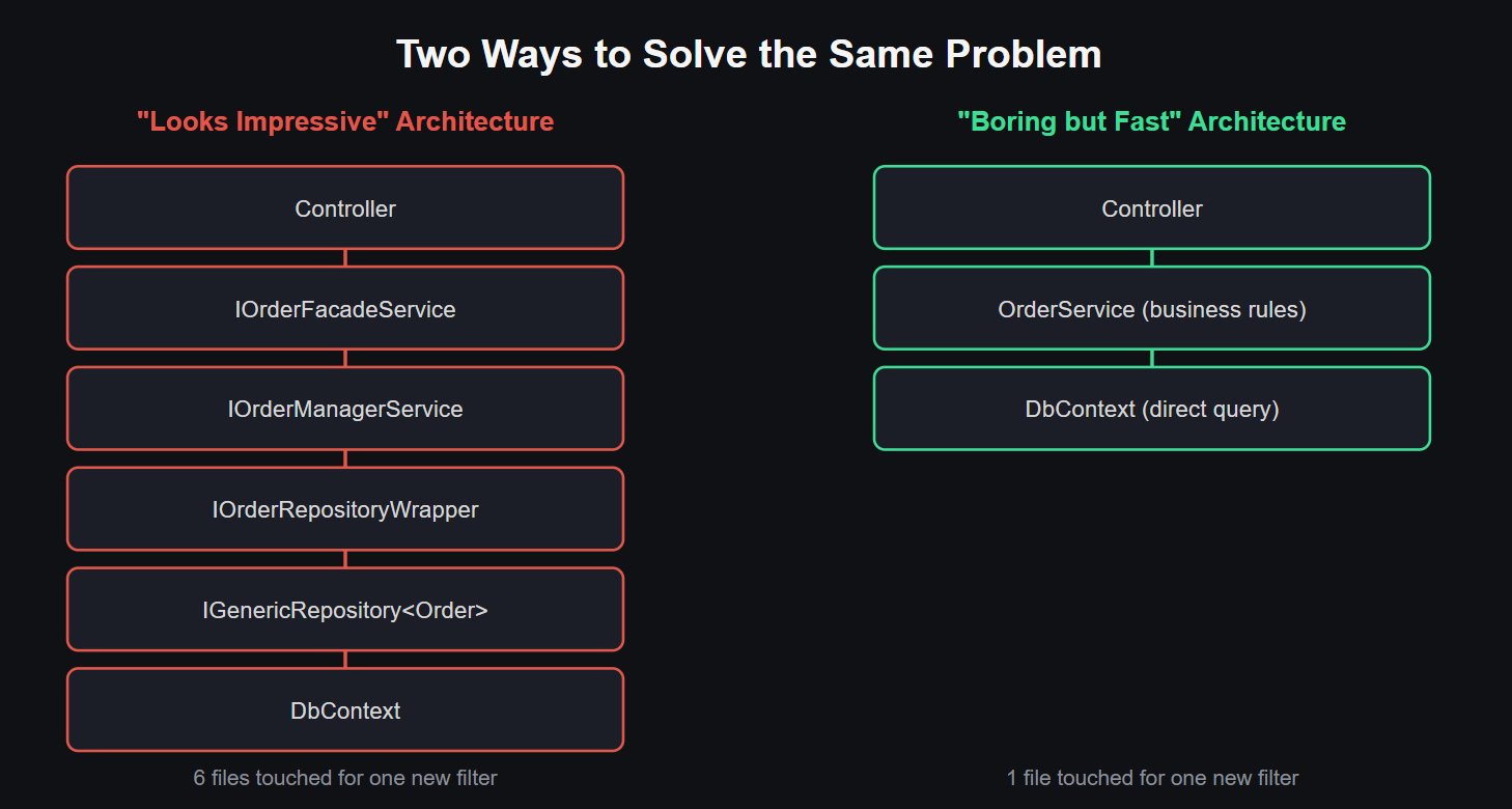 Why Senior Developers Prefer Simpler Architectures