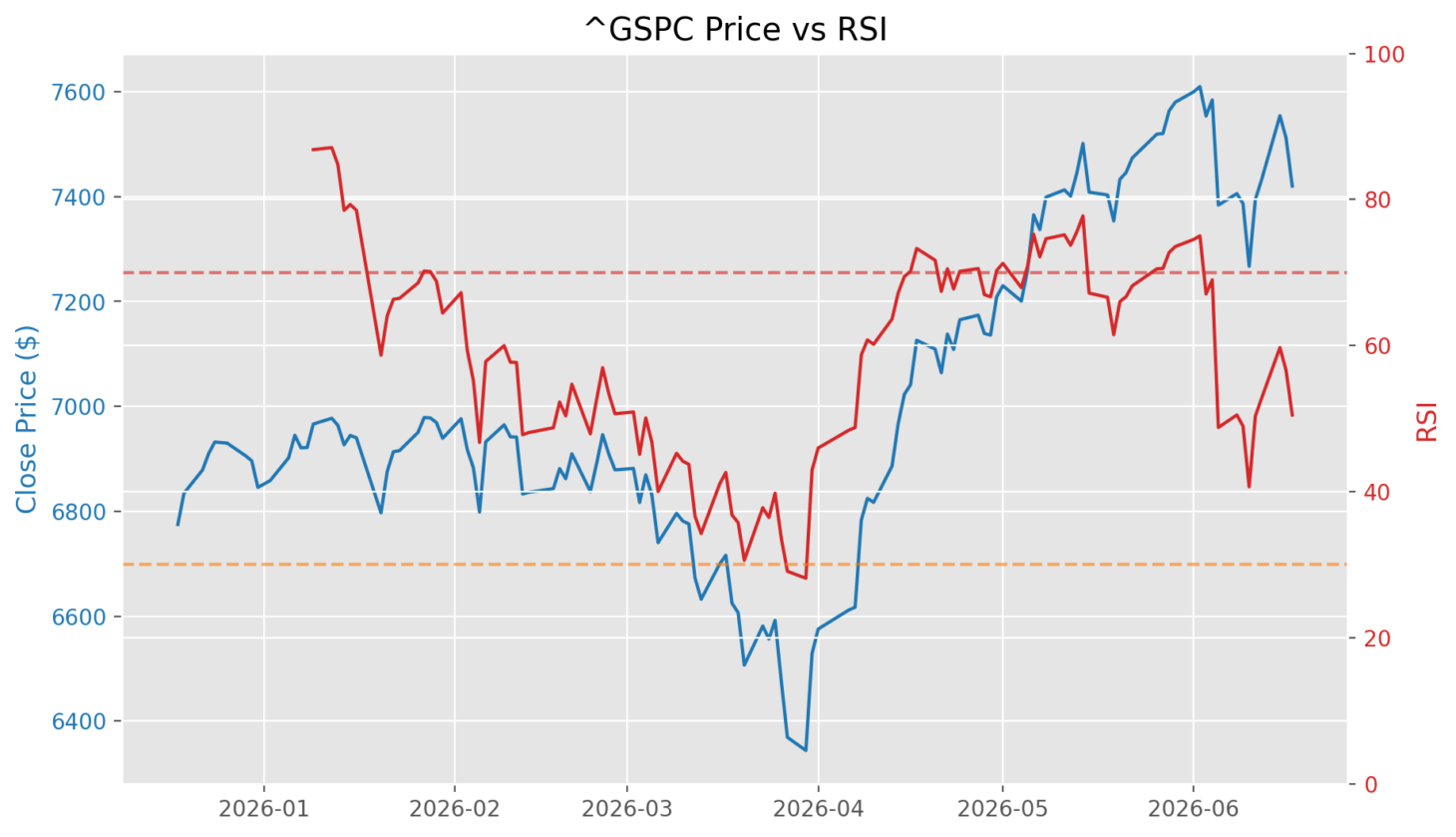 MLOps Systems: Feature Engineering: Building a Leakage-Safe RSI Feature in Python for Stock…