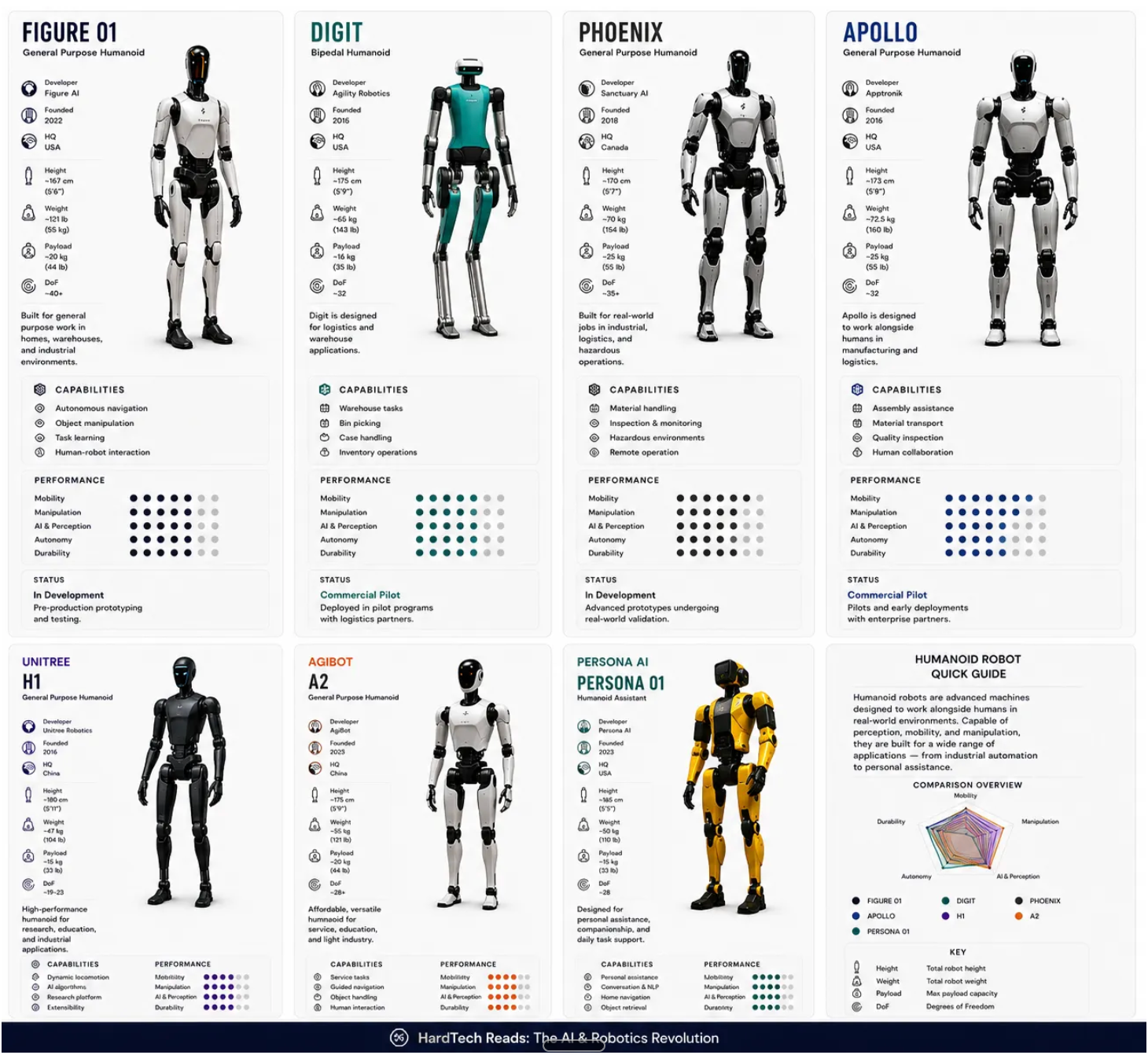From Lab Demos to Real Deployment: The Humanoid Companies Defining Physical AI