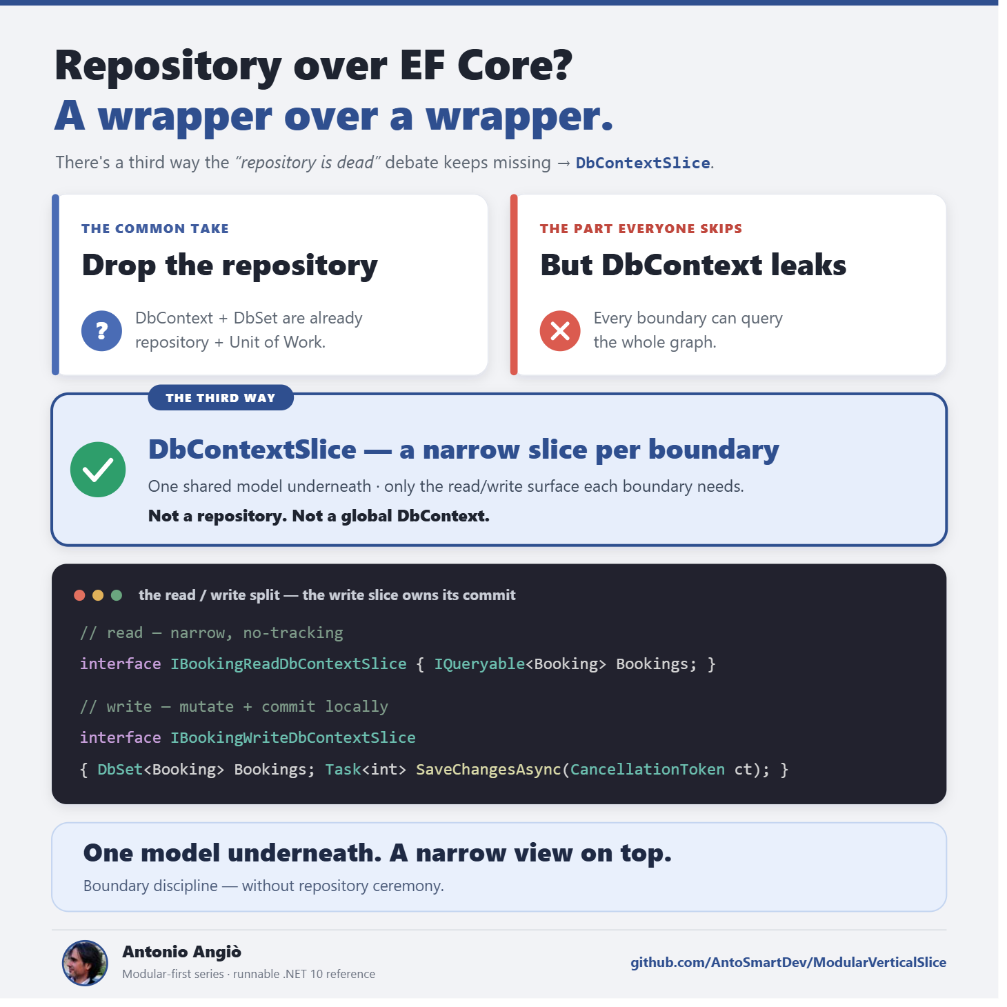 DbContextSlice for EF Core: A Third Way Between Global DbContext and Repository Ceremony