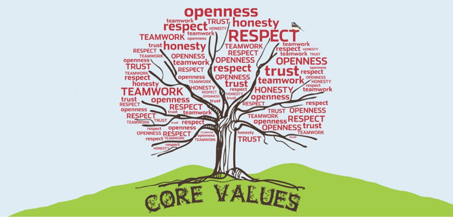 an inspiring set of values… – pete vowles 🇰🇪🇬🇧 – medium