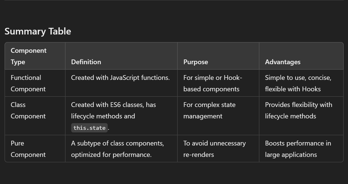 What is React Component?