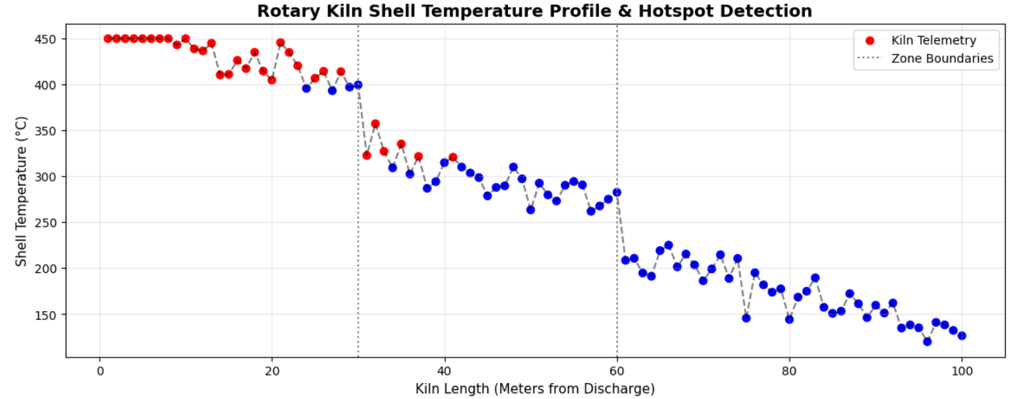 Building a Kiln Thermal Anomaly Detector in Python: An Industrial Guide