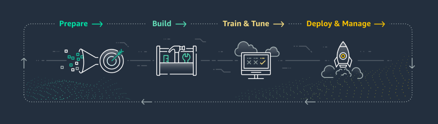 Supercharge Your ML Workflows: A Deep Dive into Amazon SageMaker