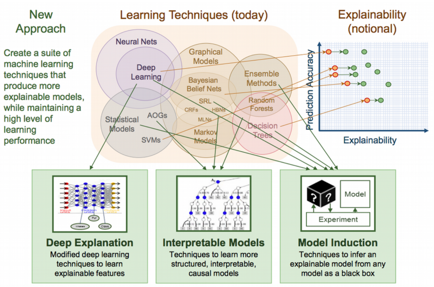 explainable deep learning