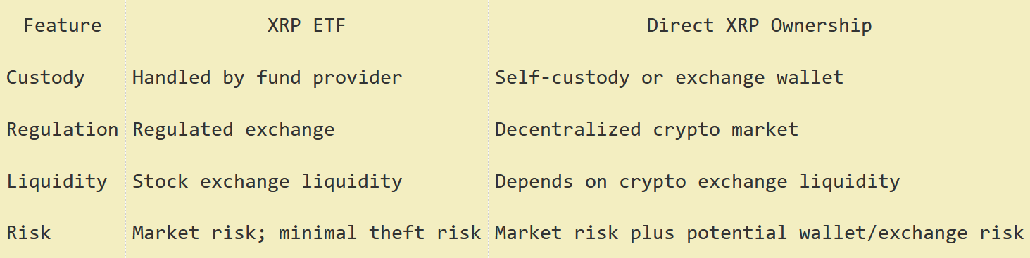 Where Can I Buy Ripple XRP ETFs Easily? A Complete Guide to Investing in Ripple XRP ETFs