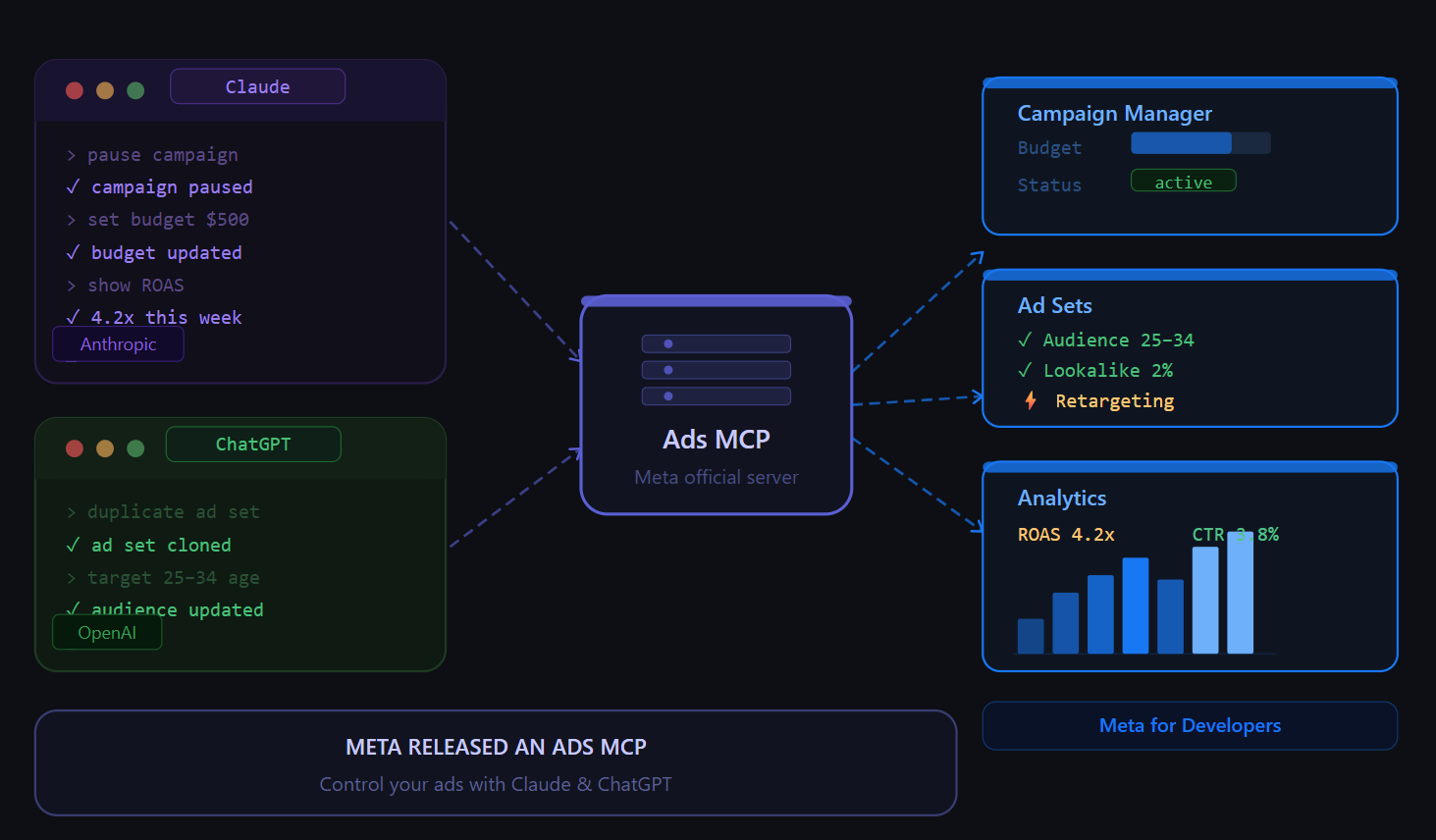 Meta Released an Ads MCP — Control Your Ads with Claude and ChatGPT